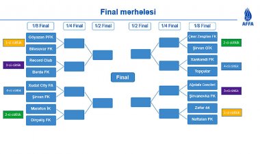 AFFA Region Liqasında 1/8, 1/4 və 1/2 final mərhələlərinin püşkü atıldı