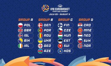 Azərbaycan milliləri ilk dəfə B Divizionunda mübarizə aparacaq