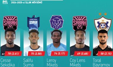 PFL-dən növbəti YENİLİK: Ötən mövsümün hesabatı hazırlandı