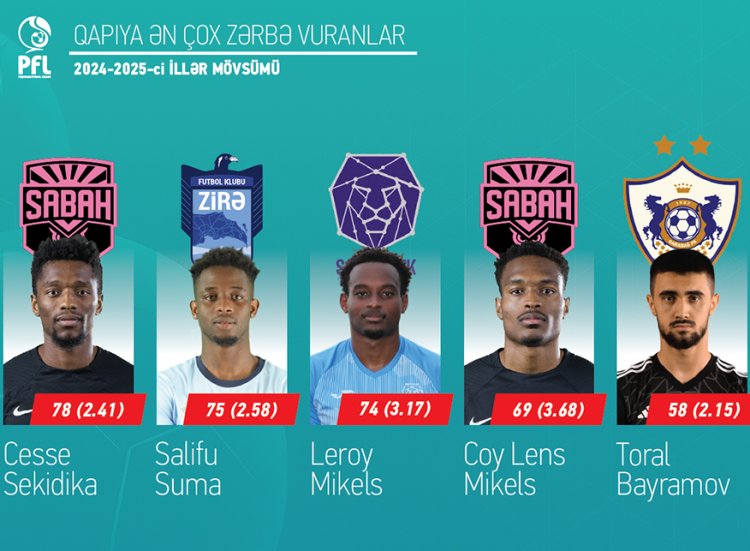 PFL-dən növbəti YENİLİK: Ötən mövsümün hesabatı hazırlandı
