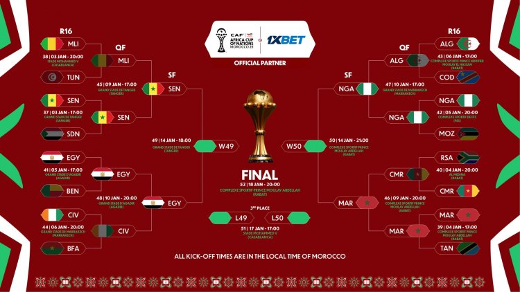 Afrika Millətlər Kubokunda yarımfinal cütləri müəyyənləşdi 