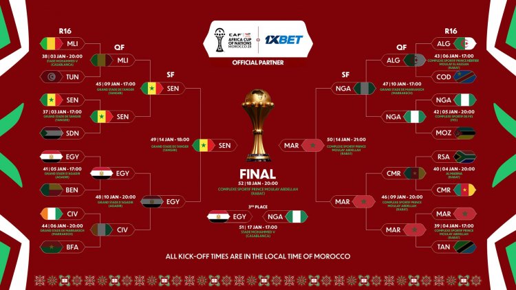 Afrika Millətlər Kubokunda hər iki finalçı komanda müəyyənləşdi