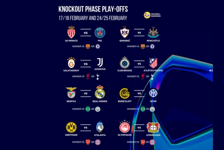 UEFA Çempionlar Liqasında pley-off mərhələsinin püşkü atıldı