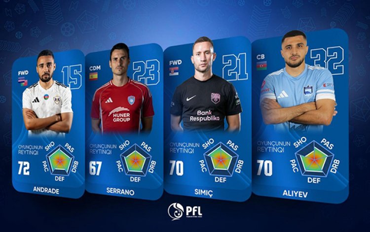 Azərbaycan çempionatının yayım keyfiyyətində dəyişiklik ediləcək