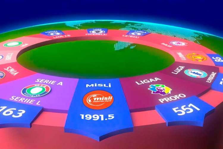 Azərbaycan Premyer Liqası 50 çempionat arasında 41-cidir 