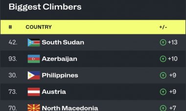  Yığma komandalarımız FİBA-nın yeni reytinqində irəlilədilər